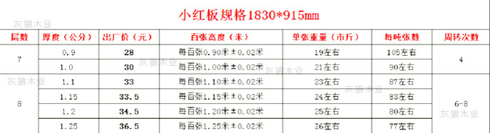 1830-915mm规格建筑模板价格一览表