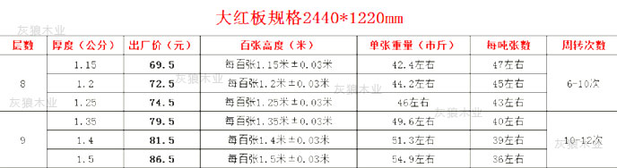 2440-1220mm建筑模板价格一览表